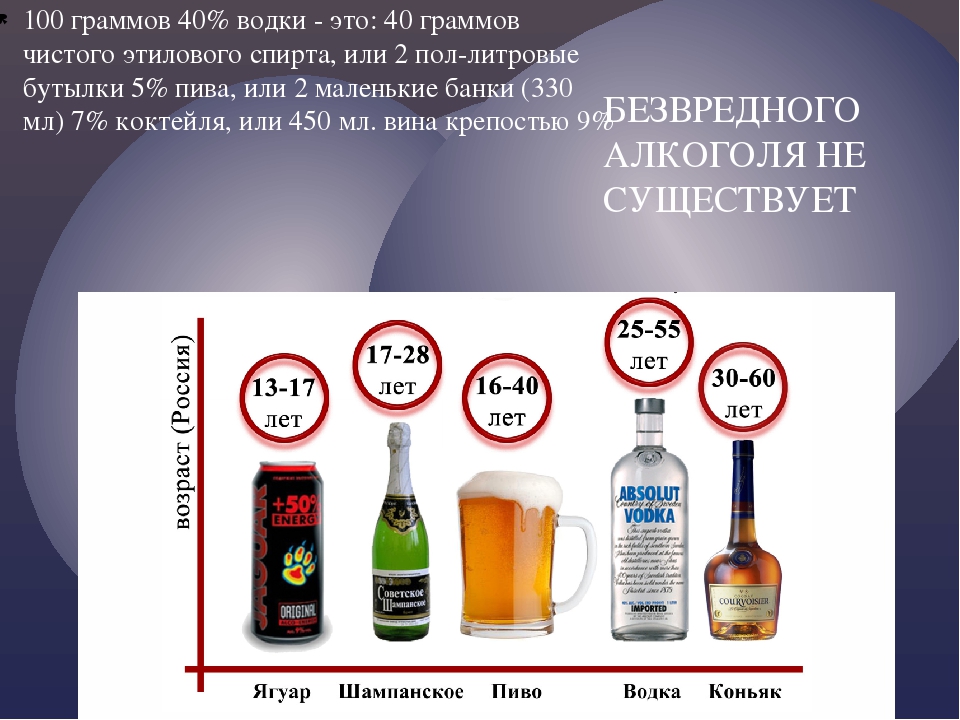 C после c. 40 Грамм этилового спирта. Спирт этиловый 100 грамм. С тогра мчи стогоалкоголя. 100 Грамм чистого алкоголя это.