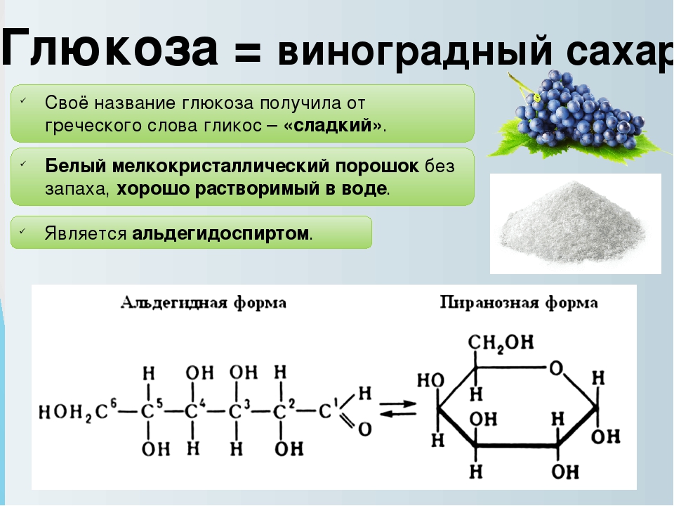 Лактоза усваивается организмом. Глюкоза виноградный сахар формула. Углевод Глюкоза формула. Химическое строение Глюкозы. Глюкоза формула химическая.