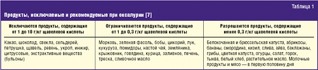 Внимание! Щавелевая кислота и оксалаты в продуктах питания и в вашем теле