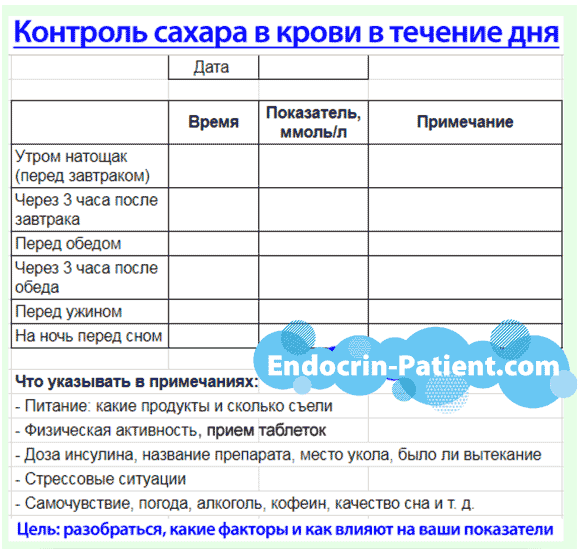 Масло при сахарном диабете