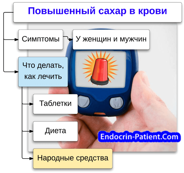 Повышенный сахар в крови