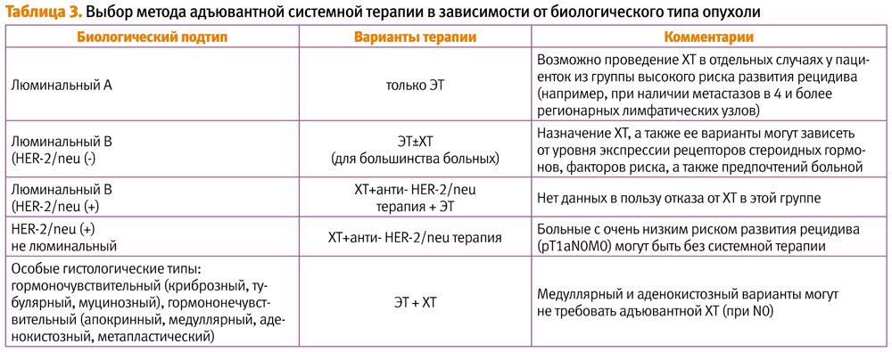 Рмж люминальный тип