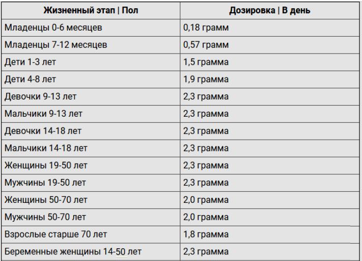 таблица продуктов