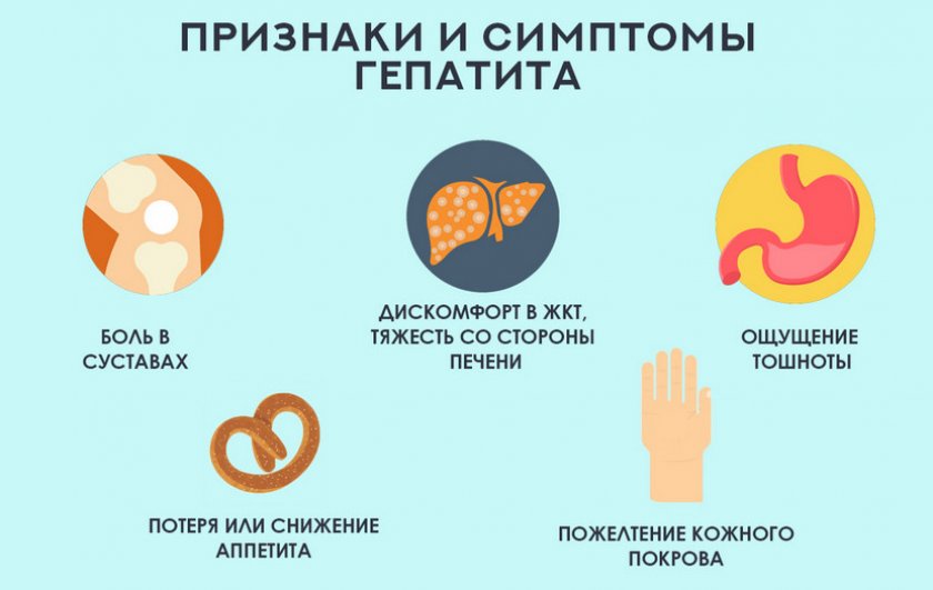 Симптомы гепатита