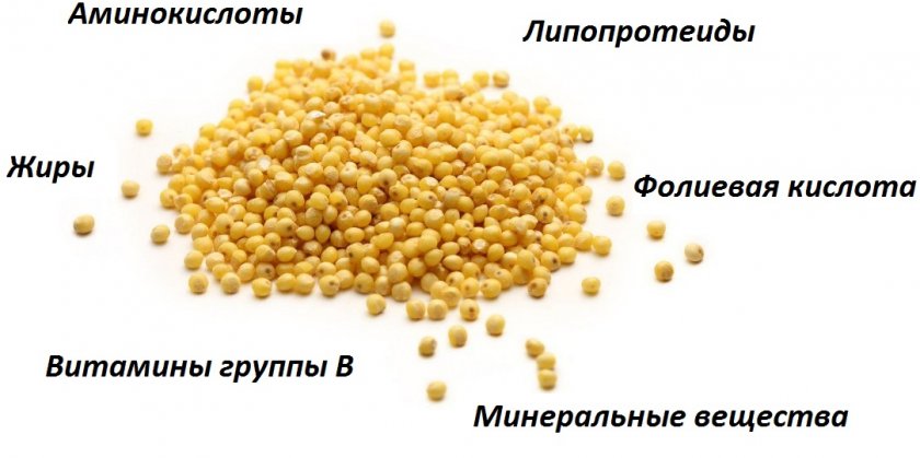 Состав пшена