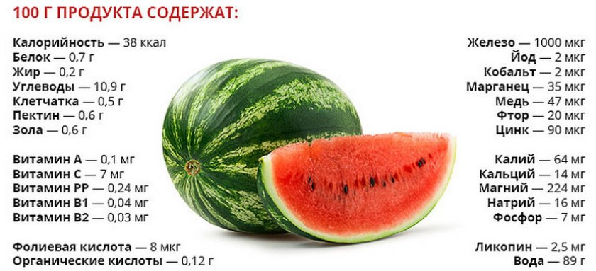 Химический состав арбуза