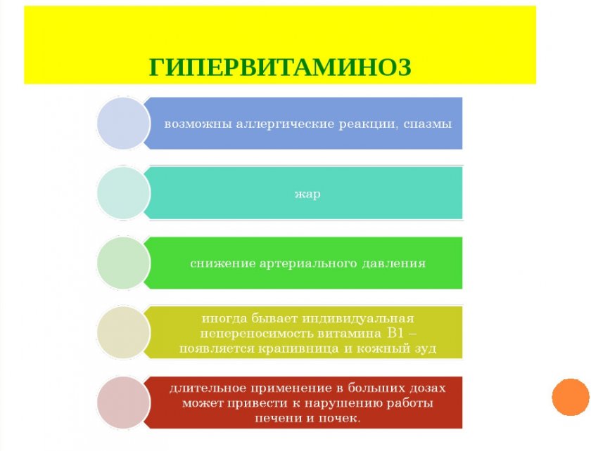 Гипервитаминоз