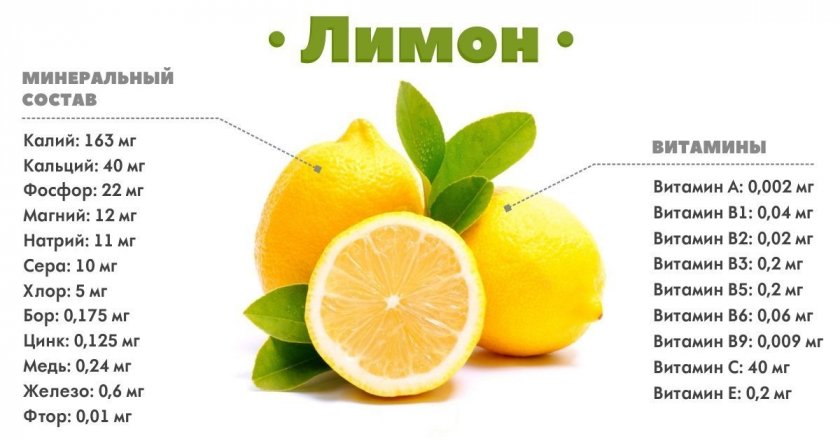 Состав и пищевая ценность