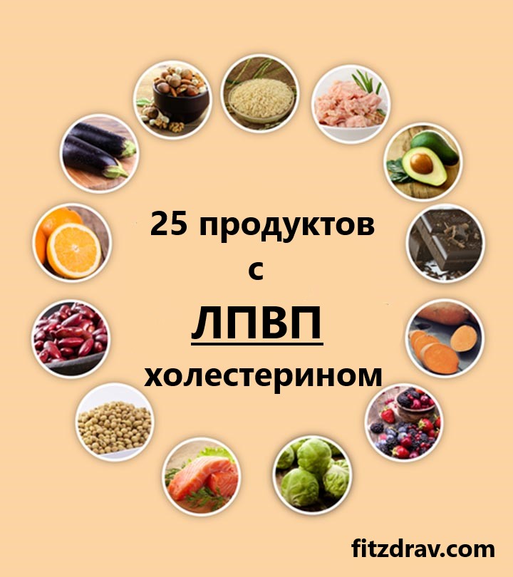 продукты с хорошим холестерином