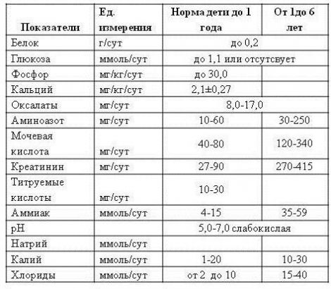 Результат анализа мочи