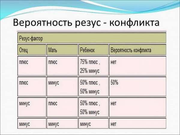 резус фактор таблица совместимости