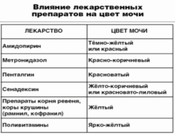 какие лекарства окрашивают кал в черный цвет аллохола