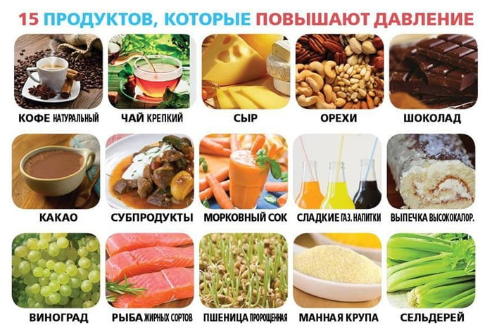 Продукты повышающие давление