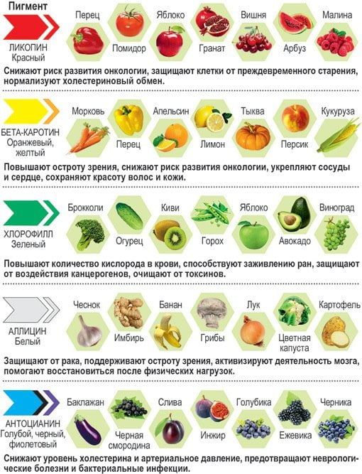 Продукты нормализующие давление