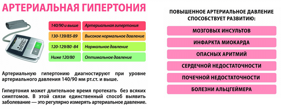 Опасность давления 200