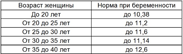 Норма холестерина в крови у женщин, мужчин по возрасту. Таблица после 30, 40, 50, 60 лет. Общий анализ из вены. Как уменьшить уровень