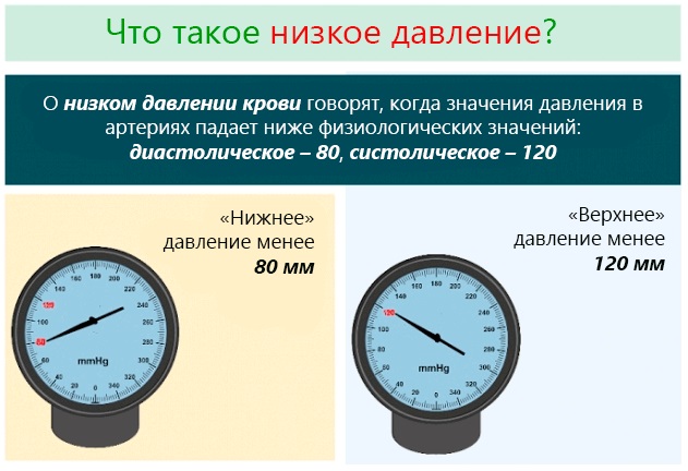 Пониженное давление. Симптомы, причины и лечение с высоким пульсом. Препараты и народные средства