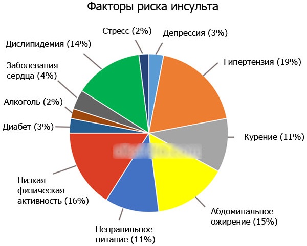 Микроинсульт. Лечение и восстановление, последствия. Первая помощь, лекарства, народные средства