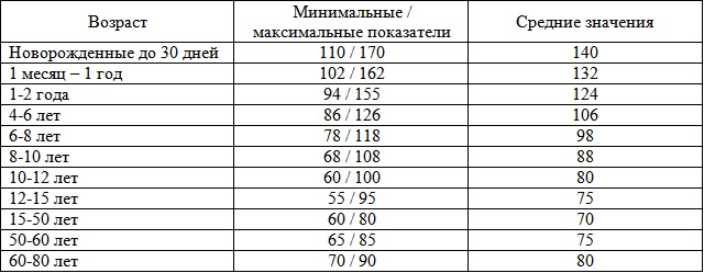 Расшифровка ЭКГ у взрослых. Норма: синусовый ритм, параметры, патологии