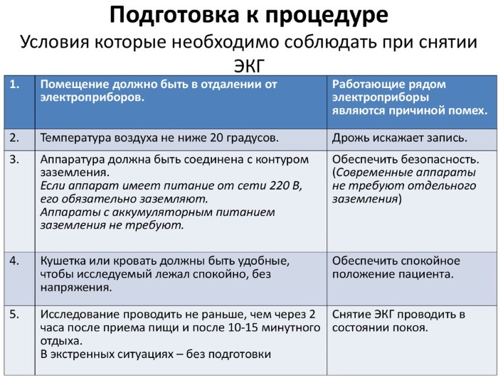 Расшифровка ЭКГ у взрослых. Норма: синусовый ритм, параметры, патологии