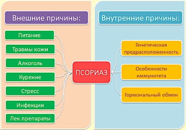 Акридерм гормональный или нет? Чем заменить мазь. Негормональные эффективные препараты аналоги