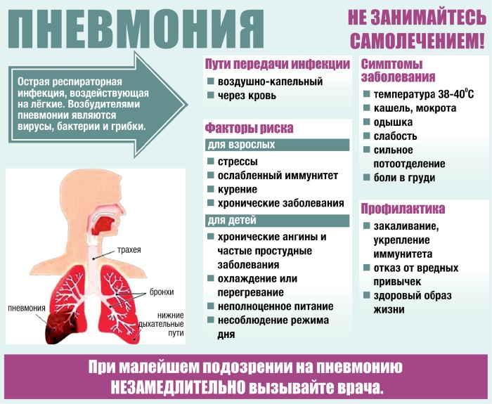 Бактериальная инфекция у детей. Симптомы, лечение желудочной, кишечной