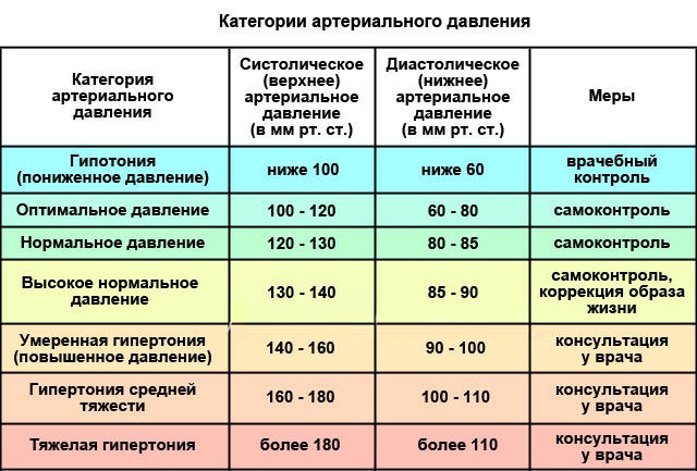 Морозит без температуры ребенка, женщину, мужчину. Причины озноба, что делать