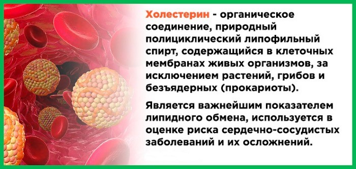 Холестерин это. Холестерин это органическое соединение. Холестерин в клетке. Холестерин это спирт. Холестерин строительный материал клеток.