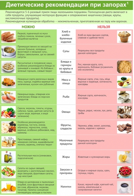 Можно ли есть кукурузную кашу при гепатите