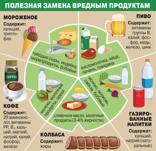 Полезная замена вредным продуктам