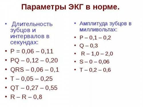 Норма ЭКГ у взрослых пациентов