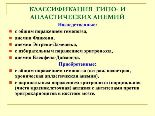 Классификация анемий