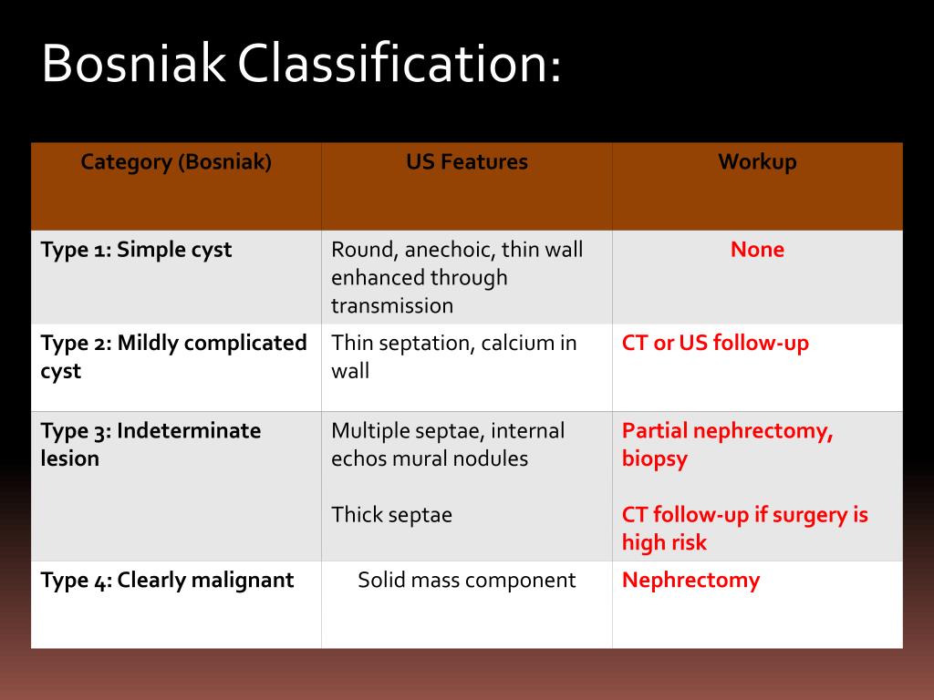 Босняк классификация кист. Bosniak classification. Bosniak классификация. Классификация по Босняк почки. Bosniak classification 2020.