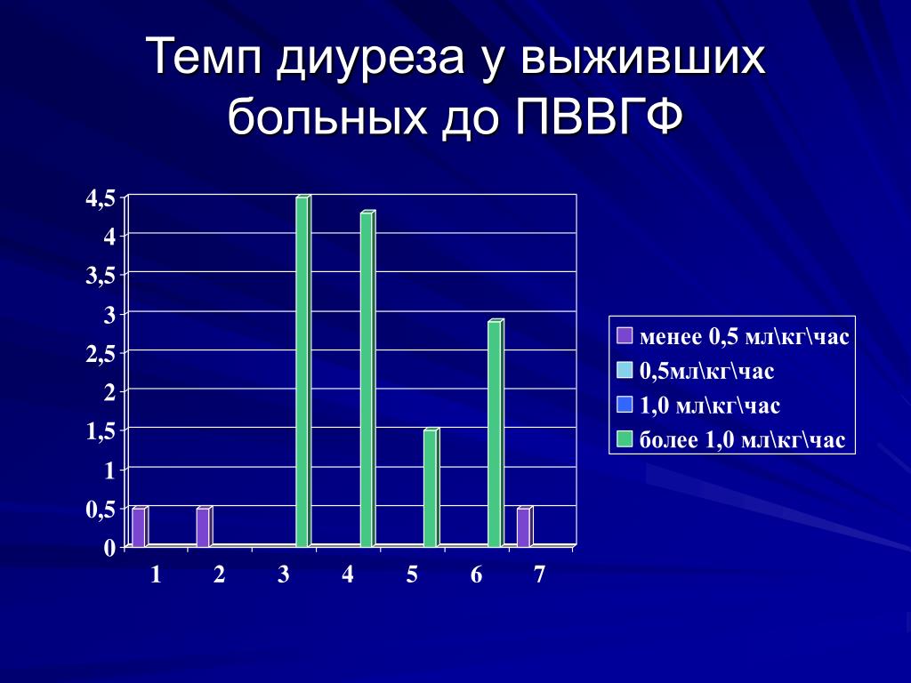 Диурез норма. Темп диуреза. Темп диуреза у детей. Темп диуреза норма у детей. Норма диуреза в час.