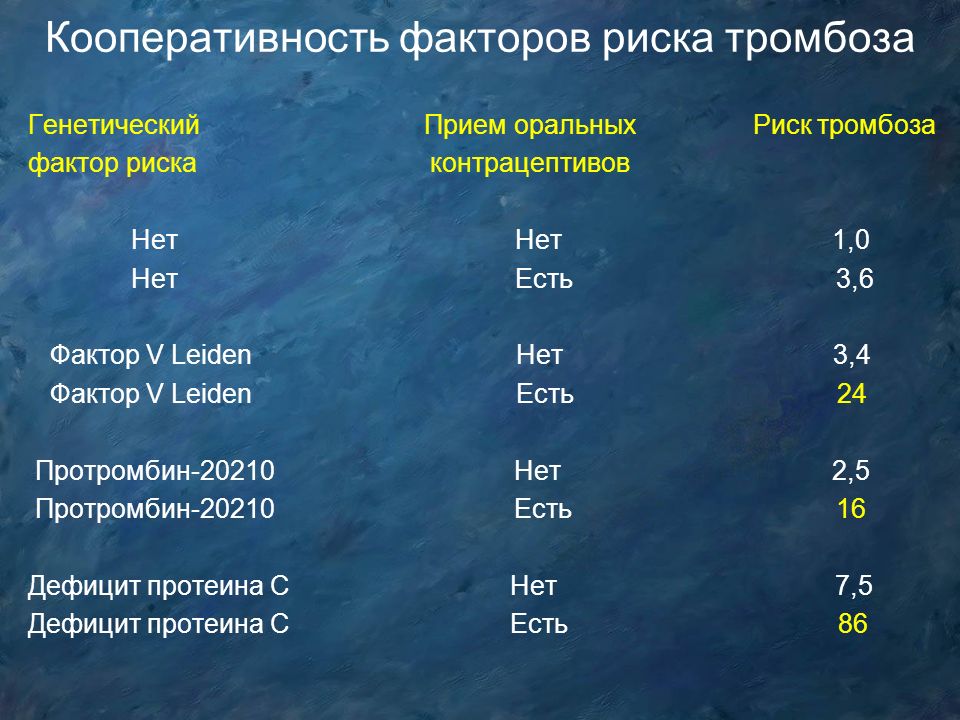 Прием риск. Факторы риска тромбоза. Факторы риска тромбофлебита. Факторы риска тромбообразования. Факторы тромботического риска.