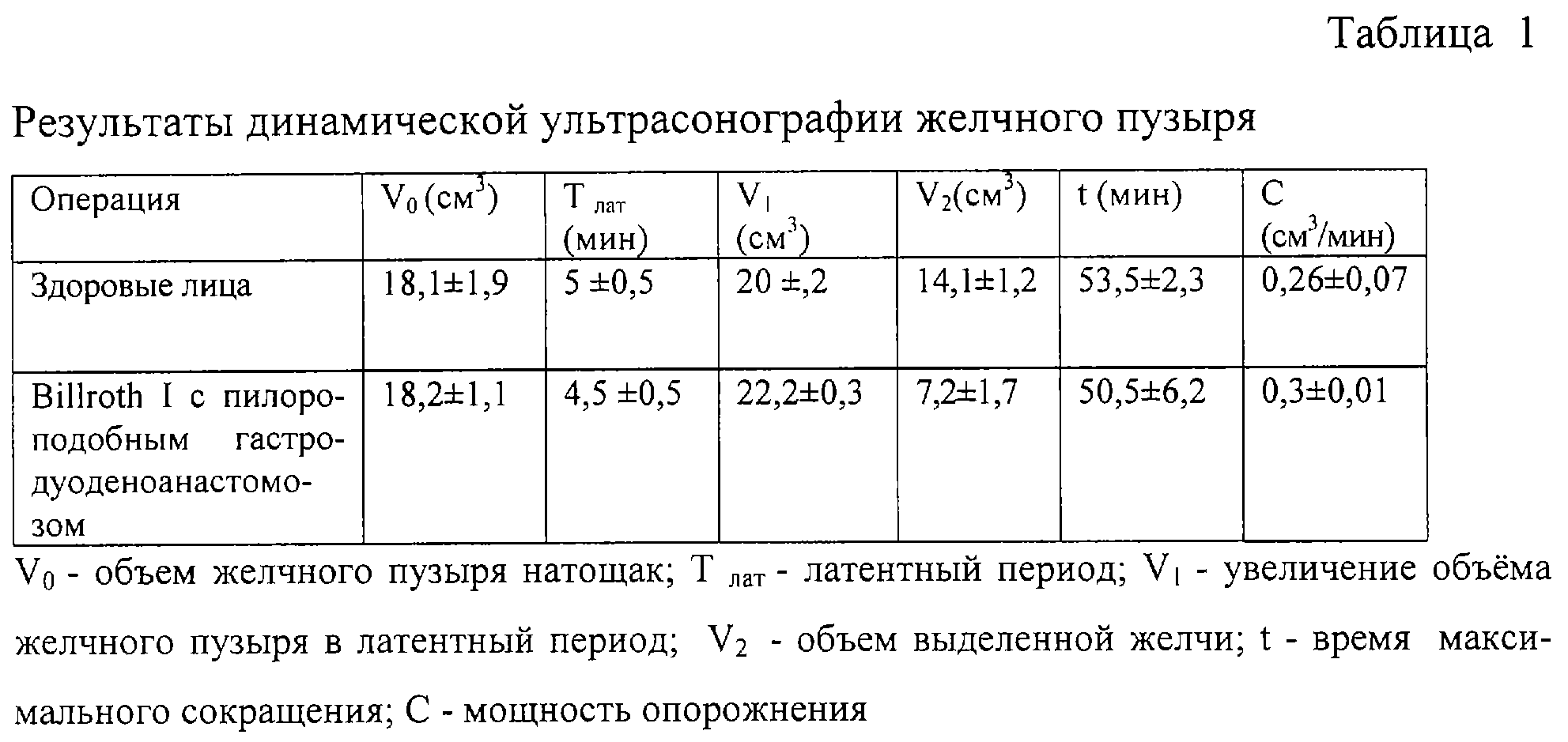 Желчный пузырь размеры норма