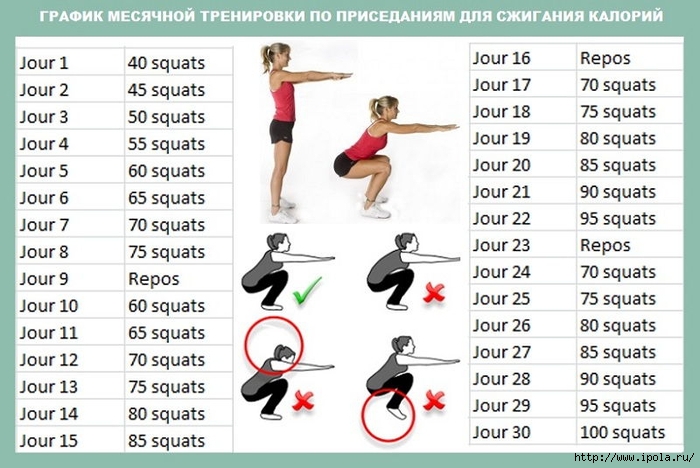 Сколько калорий сжигает стульчик (700x468, 233Kb)