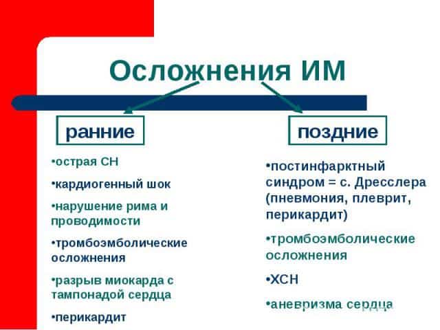 Осложнения инфаркта миокарда: классификация, проявления