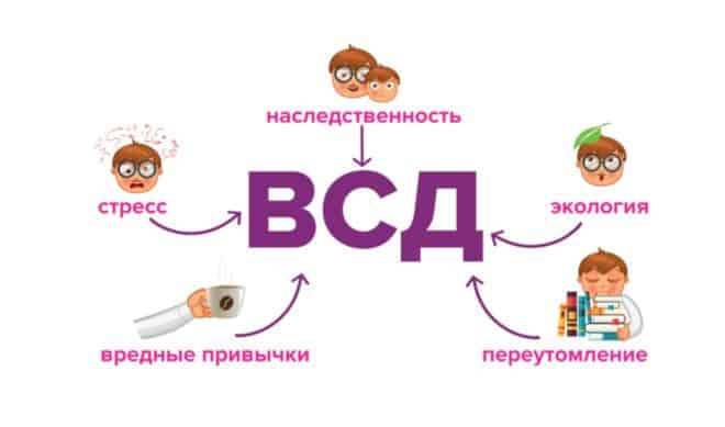 ВСД