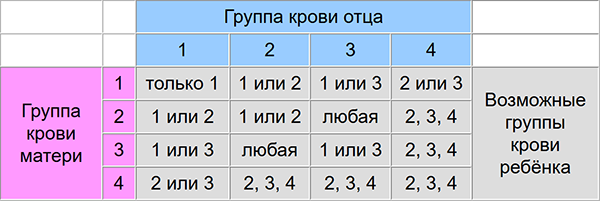 состав крови человека