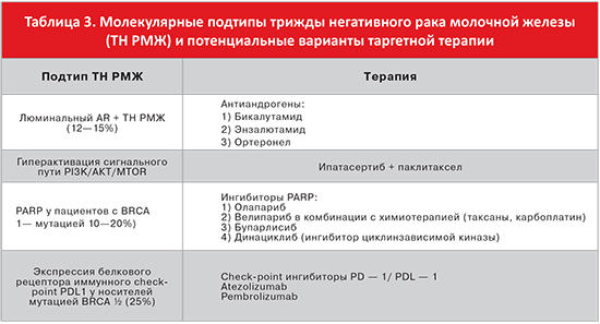 Химиотерапия рака молочной железы форум