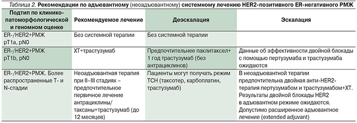 Рак молочной железы люминальный в her2 позитивный