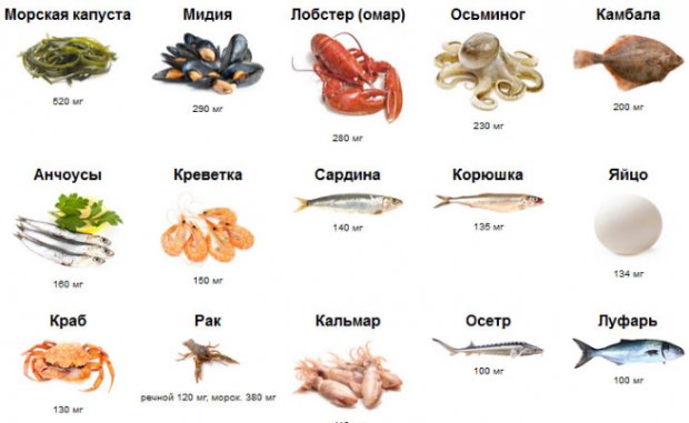 Натрий в продуктах