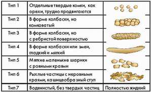 Как сдать анализ кала