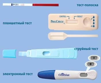 Анализ ХГЧ