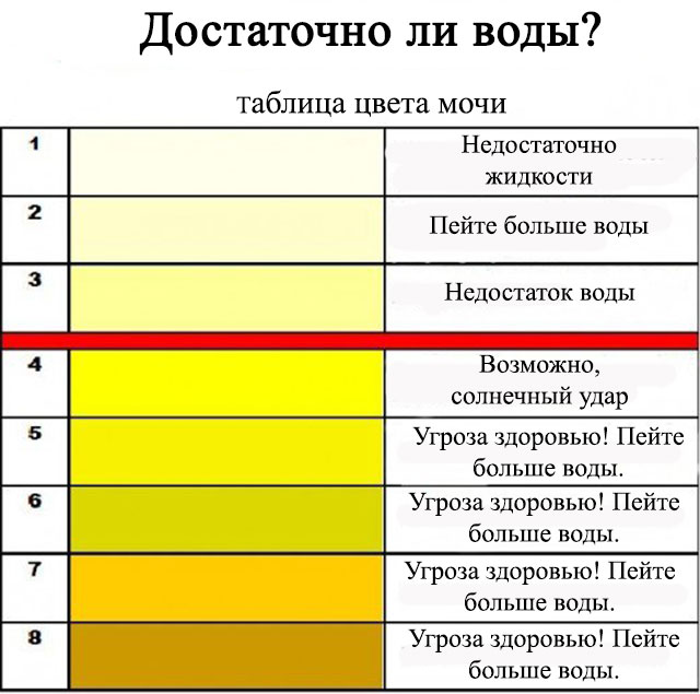 Достаточно ли воды