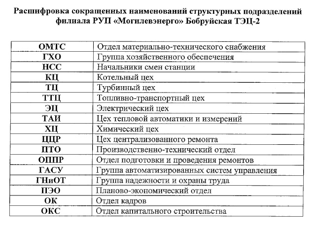 Расшифровка сокращений. Расшифровка аббревиатуры. Медицинские аббревиатуры. Расшифровка медицинских сокращений. Медицинские аббревиатуры с расшифровкой.