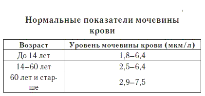 Показатели у здорового человека