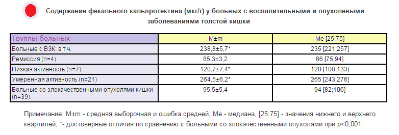 Таблица показателей 