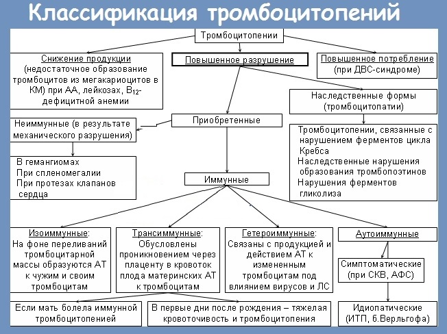 Классификация заболевания